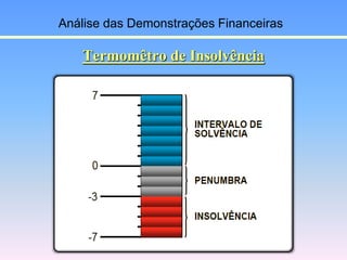 Termomêtro de Insolvência
Análise das Demonstrações Financeiras
 