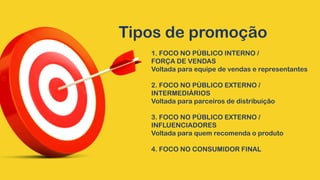 Tipos de promoção
1. FOCO NO PÚBLICO INTERNO /
FORÇA DE VENDAS
Voltada para equipe de vendas e representantes
2. FOCO NO PÚBLICO EXTERNO /
INTERMEDIÁRIOS
Voltada para parceiros de distribuição
3. FOCO NO PÚBLICO EXTERNO /
INFLUENCIADORES
Voltada para quem recomenda o produto
4. FOCO NO CONSUMIDOR FINAL
 