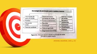 ZENONE; BUAIRIDE, 2005, p. 95
 