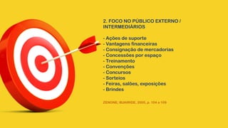 2. FOCO NO PÚBLICO EXTERNO /
INTERMEDIÁRIOS
- Ações de suporte
- Vantagens financeiras
- Consignação de mercadorias
- Concessões por espaço
- Treinamento
- Convenções
- Concursos
- Sorteios
- Feiras, salões, exposições
- Brindes
ZENONE; BUAIRIDE, 2005, p. 104 a 109
 