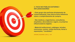3. FOCO NO PÚBLICO EXTERNO /
INFLUENCIADORES
- Este grupo não participa diretamente da
comercialização, mas exerce forte influência
sobre o comportamento de compra;
- São médicos, engenheiros, consultores,
arquitetos, decoradores e agora, os próprios
influenciadores digitais.
- Material institucional, catálogos, brindes,
concursos, cursos, visitas técnicas, feiras e
exposições, “recebidos”.
ZENONE; BUAIRIDE, 2005, p. 109
 