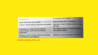 ZENONE; BUAIRIDE, 2005, p. 66
 