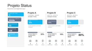 Projeto Status
Escreva sua legenda aqui
P R O J E T O S
3
I N V E S T I M E N T O
R$58k
M E M B R O S
53
T A R E F A S
158
R I S C O S
5
Projeto A
11/02/2020 - 19/02/20
(duração: 8 dias)
P R O G R E S S
O O
82%
Lorem Ipsum é um texto
simples!
5
membros
7
fases
1
riscos
Projeto B
04/21/19 – 07/01/19
(duração: 62 dias)
P A U S A D O
51%
Lorem Ipsum é um texto
simples!
47
membros
2
fases
2
riscos
Projeto C
08/10/19 – 08/18/19
(duração: 8 dias)
P R O G R E S S
O O
63%
Lorem Ipsum é um texto
simples!
11
membros
2
fases
1
riscos
INVESTIMENTO
PLANEJADO
R$13k
53% INVESTIMENTO
PLANEJADO
R$53k
10% INVESTIMENTO
PLANEJADO
R$27k
80%
 