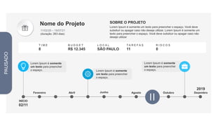 PAUSADO
Nome do Projeto
11/02/20 – 19/07/21
(duração: 263 dias)
Lorem Ipsum é somente
um texto para preencher
o espaço.
Lorem Ipsum é somente
um texto para preencher
o espaço.
Lorem Ipsum é somente
um texto para preencher
o espaço.
INÍCIO
02/11
Fevereiro Abril Junho Agosto Outubro
2019
Dezembro
Lorem Ipsum é somente um texto para preencher o espaço. Você deve
subsituir ou apagar caso não deseje utilizar. Lorem Ipsum é somente um
texto para preencher o espaço. Você deve subsituir ou apagar caso não
deseje utilizar
SOBRE O PROJETO
T I M E
8
B U D G E T
R$ 12.345
L O C A L
SÃO PAULO
T A R E F A S
11
R I S C O S
0
 