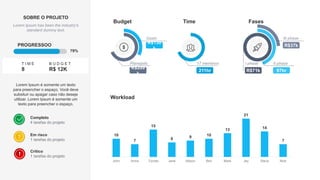 Lorem Ipsum é somente um texto
para preencher o espaço. Você deve
subsituir ou apagar caso não deseje
utilizar. Lorem Ipsum é somente um
texto para preencher o espaço.
SOBRE O PROJETO
Completo
4 tarefas do projeto
Em risco
1 tarefas do projeto
Crítico
1 tarefas do projeto
79%
PROGRESSOO
T I M E
8
B U D G E T
R$ 12K
Lorem Ipsum has been the industry's
standard dummy text.
Budget
Planejado
R$209
k
Gasto
R$130
k
Time
17 membros
211hr
Fases
I phase
R$71k
II phase
97hr
III phase
R$37k
Workload
10
7
15
8 9 10
13
21
14
7
John Anna Tomas Jane Allison Ben Mark Jey Steve Nick
 
