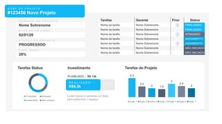N O M E D O P R O J E T O
#123456 Novo Projeto
Nome Sobrenome
02/01/20
PROGRESSOO
29%
Tarefas Gerente Prior Status
Nome da tarefa Nome Sobrenome FINALIZADO
Nome da tarefa Nome Sobrenome FINALIZADO
Nome da tarefa Nome Sobrenome ATRASADO
Nome da tarefa Nome Sobrenome ANDAMENTO
Nome da tarefa Nome Sobrenome ANDAMENTO
Nome da tarefa Nome Sobrenome NÃO INICIADO
Nome da tarefa Nome Sobrenome NÃO INICIADO
Finalizado Atrasado
Andamento Não iniciado
Tarefas Status Investimento
R E A L I Z A D O
R$8,5k
PLANEJADO - R$ 13k
Lorem Ipsum é somente um texto
para preencher o espaço.
Tarefas do Projeto
4.3
2.4
2 1.8
3
2.5
2
Ação 1 Ação 2 Ação 3 Ação 4 Ação 5 Ação 6 Ação 7
 