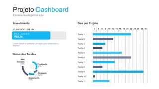 Projeto Dashboard
Escreva sua legenda aqui
Status das Tarefas
Investimento
PLANEJADO - R$ 13k
Lorem Ipsum é somente um texto para preencher o
espaço.
30%
Finalizado
12%
Atrasado
15%
Andamento
44%
Não
Iniciado
Dias por Projeto
2 4 6 8 10 12 14 16 18 20 22 24 26 28 30
Tarefa 1
Tarefa 2
Tarefa 3
Tarefa 4
Tarefa 5
Tarefa 6
Tarefa 7
Tarefa 8
Tarefa 9
Tarefa 10
Tarefa 11
R E A L I Z A D O
R$8,5k
 