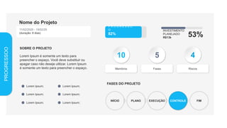 INÍCIO PLANO EXECUÇÃO CONTROLE
PROGRESSOO
Lorem Ipsum é somente um texto para
preencher o espaço. Você deve substituir ou
apagar caso não deseje utilizar. Lorem Ipsum
é somente um texto para preencher o espaço.
SOBRE O PROJETO
FASES DO PROJETO
FIM
Nome do Projeto
11/02/2020 - 19/02/20
(duração: 8 dias)
Lorem Ipsum;
Lorem Ipsum;
Lorem Ipsum;
Lorem Ipsum;
Lorem Ipsum;
Lorem Ipsum;
P R O G R E S S O
O
82%
INVESTIMENTO
PLANEJADO
R$13k
53%
Membros
10
Fases
5
Riscos
4
 