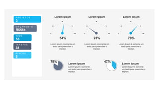 P R O J E T O S
3
O R Ç A M E N T O
R$58k
T I M E
53
T A R E F A S
38
R I S C O S
5
0
25
50
75
100
54%
Lorem Ipsum
Lorem Ipsum é somente um
texto para preencher o
espaço.
0
25
50
75
100
23%
Lorem Ipsum
Lorem Ipsum é somente um
texto para preencher o
espaço.
0
25
50
75
100
70%
Lorem Ipsum
Lorem Ipsum é somente um
texto para preencher o
espaço.
Lorem Ipsum
Lorem Ipsum é somente
um texto para preencher o
espaço.
79%
Lorem Ipsum
Lorem Ipsum é somente
um texto para preencher o
espaço.
47%
 