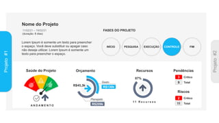 Nome do Projeto
11/02/21 – 19/02/21
(duração: 8 dias)
Lorem Ipsum é somente um texto para preencher
o espaço. Você deve substituir ou apagar caso
não deseje utilizar. Lorem Ipsum é somente um
texto para preencher o espaço.
A N D A M E N T O
Saúde do Projeto
R$45,3k
Orçamento Recursos
Planejado
R$209k
Gasto
R$130k
1 1 R e c u r s o s
87%
Pendências
3 Crítico
9 Total
Riscos
2 Crítico
11 Total
INÍCIO PESQUISA EXECUÇÃO CONTROLE
FASES DO PROJETO
FIM
Projeto
#1
 