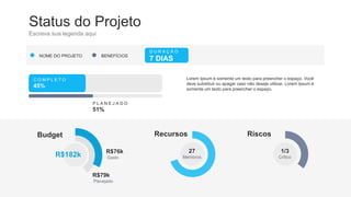 Status do Projeto
Escreva sua legenda aqui
NOME DO PROJETO BENEFÍCIOS
D U R A Ç Ã O
7 DIAS
C O M P L E T O
45%
P L A N E J A D O
51%
Budget
Gasto
R$76k
Planejado
R$79k
R$182k
Recursos
Membros
27
Riscos
Crítico
1/3
Lorem Ipsum é somente um texto para preencher o espaço. Você
deve substituir ou apagar caso não deseje utilizar. Lorem Ipsum é
somente um texto para preencher o espaço.
 