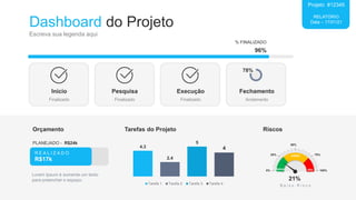 78%
Dashboard do Projeto
Escreva sua legenda aqui
RELATÓRIO
Data – 17/01/21
Projeto #12345
% FINALIZADO
96%
Início
Finalizado
Pesquisa
Finalizado
Execução
Finalizado
Fechamento
Andamento
Orçamento
R E A L I Z A D O
R$17k
PLANEJADO - R$24k
Lorem Ipsum é somente um texto
para preencher o espaço.
Tarefas do Projeto
4.3
2.4
5
4
Tarefa 1 Tarefa 2 Tarefa 3 Tarefa 4
baixo
médio
alto
0%
25%
50%
75%
100%
B a i x o R i s c o
21%
Riscos
 