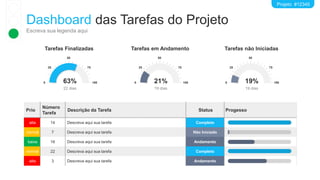 Dashboard das Tarefas do Projeto
Escreva sua legenda aqui
Projeto #12345
Tarefas Finalizadas Tarefas em Andamento Tarefas não Iniciadas
Prio
Número
Tarefa
Descrição da Tarefa Status Progesso
alta 14 Descreva aqui sua tarefa Completo
normal 7 Descreva aqui sua tarefa Não Iniciado
baixa 16 Descreva aqui sua tarefa Andamento
normal 22 Descreva aqui sua tarefa Completo
alta 3 Descreva aqui sua tarefa Andamento
0
25
50
75
100
63%
22 dias
0
25
50
75
100
21%
19 dias
0
25
50
75
100
19%
19 dias
 