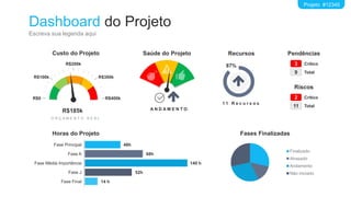 Dashboard do Projeto
Escreva sua legenda aqui
Projeto #12345
R$0
R$100k
R$200k
R$300k
R$400k
O R Ç A M E N T O R E A L
R$185k
Custo do Projeto
A N D A M E N T O
Saúde do Projeto Recursos
1 1 R e c u r s o s
87%
Pendências
3 Crítico
9 Total
Riscos
2 Crítico
11 Total
Horas do Projeto
Fase Principal 48h
Fase A 68h
Fase Média Importância 140 h
Fase J 52h
Fase Final 14 h
Finalizado
Atrasado
Andamento
Não iniciado
Fases Finalizadas
 