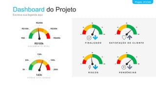 Dashboard do Projeto
Escreva sua legenda aqui
Projeto #12345
0
25
50
75
100
F I N A L I Z A D O
0
25
50
75
100
S AT I S F A Ç Ã O D O C L I E N T E
0
25
50
75
100
R I S C O S
0
25
50
75
100
P E N D Ê N C I A S
R$0
R$100k
R$200k
R$300k
R$400k
O R Ç A M E N T O R E A L
R$185k
0h
65h
130h
195h
260h
H O R A S U T I L I Z A D A S
143h
 