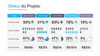 Fase Nome Projeto Nome Projeto Nome Projeto Nome Projeto Nome Projeto
Nome da fase 55% 31% 63% 78% 10%
Nome da fase
Nome da fase 61%
lorem ipsum
75%
lorem ipsum
47%
lorem ipsum
22%
lorem ipsum
5%
lorem ipsum
Nome da fase R$45k R$37k R$51k R$101k R$21k
Status do Projeto
Escreva sua legenda aqui
 