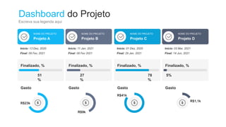 Dashboard do Projeto
Escreva sua legenda aqui
Projeto A
NOME DO PROJETO
Início: 13 Dez, 2020
Final: 09 Fev, 2021
Finalizado, %
51
%
Gasto
R$23k
Projeto B
NOME DO PROJETO
Início: 11 Jan, 2021
Final: 08 Fev 2021
Finalizado, %
27
%
Gasto
R$9k
Projeto C
NOME DO PROJETO
Início: 01 Dez, 2020
Final: 29 Jan, 2021
Finalizado, %
78
%
Gasto
R$41k
Projeto D
NOME DO PROJETO
Início: 03 Mar, 2021
Final: 14 Jun, 2021
Finalizado, %
5%
Gasto
R$1,1k
 