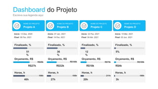 Dashboard do Projeto
Escreva sua legenda aqui
Projeto A
NOME DO PROJETO
Início: 13 Dez, 2020
Final: 09 Fev, 2021
Finalizado, %
51
%
Orçamento, R$
R$27k
R$49k
Horas, h
46h
108h
Projeto B
NOME DO PROJETO
Início: 07 Jan, 2021
Final: 14 Fev, 2021
Finalizado, %
36
%
Orçamento, R$
R$32k
R$100k
Horas, h
27h
195h
Projeto C
NOME DO PROJETO
Início: 22 Fev, 2021
Final: 04 Abr, 2021
Finalizado, %
12
%
Orçamento, R$
R$18k
R$75k
Horas, h
20h
211h
Projeto D
NOME DO PROJETO
Início: 14 Mar, 2021
Final: 03 Jun, 2021
Finalizado, %
5%
Orçamento, R$
R$4k
R$100k
Horas, h
3h
195h
 