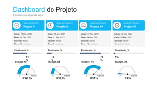 Dashboard do Projeto
Escreva sua legenda aqui
Projeto A
NOME DO PROJETO
Início: 13 Dez, 2020
Final: 09 Fev, 2021
Gerente: Nome
Time: 12 membros
Finalizado, %
51
%
Budget, R$
0 R$95k
R$41,9k
Projeto B
NOME DO PROJETO
Início: 02 Jan, 2021
Final: 21 Fev, 2021
Gerente: Nome
Time: 8 membros
Finalizado, %
13
%
Budget, R$
0 R$69k
R$8,7k
Projeto #3
NOME DO PROJETO
Início: 19 Fev, 2021
Final: 04 Mar, 2021
Gerente: Nome
Time: 15 membros
Finalizado, %
70
%
Budget, R$
0 R$100k
R$71k
Projeto #3
NOME DO PROJETO
Início: 09 Mar, 2021
Final: 30 Mar, 2021
Gerente: Nome
Time: 9 membros
Finalizado, %
5%
Budget, R$
0 R$95k
R$3k
 