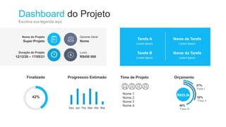 Dashboard do Projeto
Escreva sua legenda aqui
Nome do Projeto
Dez Jan Fev Mar Abr Mai
42%
Finalizado Progressoo Estimado
Tarefa A
Lorem Ipsum
Nome da Tarefa
Lorem Ipsum
Tarefa B
Lorem Ipsum
Nome da Tarefa
Lorem Ipsum
Nome 1
Nome 2
Nome 3
Nome 4
Fase II
52%
R$25,3k
Fase III
48%
Orçamento
Time de Projeto
Gerente Geral
Super Projeto Nome
Duração do Projeto Lucro
12/12/20 – 17/05/21 R$450 000
Fase I
27%
 