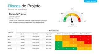 Riscos do Projeto
Escreva sua legenda aqui
Nome do Projeto
11/02/20 – 19/02/20
(duração: 8 dias)
Lorem Ipsum é somente um texto para preencher o espaço.
Você deve substituir ou apagar caso não deseje utilizar.
Projeto #12345
Impacto
Probabilidade
Custo Qualidade Segurança Mínima Baixa Média Alta Máxima
Máximo R$75K Lorem ipsum Seu texto 1 2 3 2 1
Alto R$50K Lorem ipsum Seu texto 2 1 2 1 0
Médio R$45K Lorem ipsum Seu texto 3 2 2 2 1
Baixo R$30K Lorem ipsum Seu texto 1 2 4 1 3
Mínimo R$25K Lorem ipsum Seu texto 3 3 2 2 1
max
0%
25%
50%
75%
100%
médio
min
baixo alto
R i s c o M é d i o
21%
 