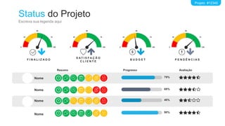 Status do Projeto
Escreva sua legenda aqui
Projeto #12345
0
25
50
75
100
F I N A L I Z A D O
0
25
50
75
100
S AT I S F A Ç Ã O
C L I E N T E
0
25
50
75
100
B U D G E T
0
25
50
75
100
P E N D Ê N C I A S
Nome
Nome
Nome
Nome
Resumo Progresso
79%
Avaliação
68%
46%
90%
 
