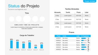 Status do Projeto
Escreva sua legenda aqui
Projeto #12345
Tarefas Atrasadas
Time
O M E L H O R T I M E D E P R O J E T O
Lorem Ipsum é somente um texto para preencher o espaço.
Você deve substituir
Atrasado
2 Dias
Tarefa Prazo Líder
Lorem ipsum 03/11/20 Nome
2 Dias Lorem ipsum 03/11/20 Nome
2 Dias Lorem ipsum 03/11/20 Nome
2 Dias Lorem ipsum 03/11/20 Nome
54%
46%
33%
41%
12%
27%
Nome 1 Nome 2 Nome 3 Nome 4 Nome 5 Nome 6
Prazo Tarefa Líder % Progresso
05/05/21 Seu texto Nome
05/05/21 Seu texto Nome
05/05/21 Seu texto Nome
05/05/21 Seu texto Nome
05/05/21 Seu texto Nome
05/05/21 Seu texto Nome
Carga de Trabalho
Prazos
78
%
32
%
11%
59
%
89
%
52
%
 