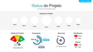 Status do Projeto
Escreva sua legenda aqui
Projeto #12345
Equipe do Projeto
Nome
Nome Nome
Nome
Nome
Nome Nome
A N D A M E N T O
Saúde do Projeto
R$45,3k
Orçamento Recursos
Planejado
R$209k
Gasto
R$130k
1 1 R e c u r s o s
87%
Pendências
3 Crítico
9 Total
Riscos
2 Crítico
11 Total
 