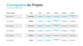 Cronograma do Projeto
Escreva sua legenda aqui
Novo Projeto 1 12/Dezembro
Nome do Projeto Prazo Fase I Fase II Fase III Fase IV Fase V
Completo Completo Completo Completo
Andament
o
Novo Projeto 2 02//Março Completo Completo
Andament
o
Planejado Planejado
Novo Projeto 3 09/Janeiro Completo Completo
Andament
o
Planejado Planejado
Novo Projeto 4 18/Fevereiro Completo Completo
Andament
o
Planejado Planejado
Novo Projeto 5 15/Março Completo Paused Planejado Planejado Planejado
Novo Projeto 6 30/Abril Completo Completo
Andament
o
Planejado Planejado
 