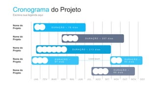 Cronograma do Projeto
Escreva sua legenda aqui
Nome do
Projeto D U R A Ç Ã O – 7 8 d i a s
D U R A Ç Ã O – 2 0 7 d i a s
D U R A Ç Ã O – 2 1 3 d i a s
D U R A Ç Ã O –
9 7 d i a s
D U R A Ç Ã O –
6 9 d i a s
D U R A Ç Ã O –
8 3 d i a s
Lorem Ipsum
Nome do
Projeto
Nome do
Projeto
Nome do
Projeto
Nome do
Projeto
 