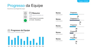 Progresso da Equipe
Escreva sua legenda aqui
Projeto #12345
Resumo
Lorem Ipsum é somente um
texto
Lorem Ipsum é somente
um texto. Substitua.
Lorem ipsum
Nome
Lorem ipsum
Nome
Lorem ipsum
Nome
Lorem ipsum
Nome
Progresso
53
%
Progresso
70
%
Progresso
46
%
Progresso
27
%
Jan Fev Mar Abr Mai Jun Jul Ago Set Out Nov Dez
Progresso da Equipe
Lorem Ipsum é somente um texto.
Lorem ipsum
Nome
Progresso
38
%
 