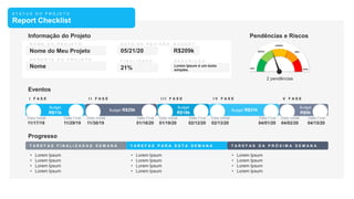 S T A T U S D O P R O J E T O
Report Checklist
I F A S E
Data Inicial
11/17/19
Budget
R$11k
Data Final
11/29/19
Eventos
I I F A S E
Data Inicial
11/30/19
Budget R$29k
Data Final
01/18/20
I I I F A S E
Data Inicial
01/19/20
Budget
R$18k
Data Final
02/12/20
I V F A S E
Data Inicial
02/13/20
Budget R$31k
Data Final
04/01/20
V F A S E
Data Inicial
04/02/20
Budget
R$9k
Data Final
04/15/20
Progresso
T A R E F A S F I N A L I Z A D A S S E M A N A
• Lorem Ipsum
• Lorem Ipsum
• Lorem Ipsum
• Lorem Ipsum
T A R E F A S P A R A E S T A S E M A N A
• Lorem Ipsum
• Lorem Ipsum
• Lorem Ipsum
• Lorem Ipsum
T A R E F A S D A P R Ó X I M A S E M A N A
• Lorem Ipsum
• Lorem Ipsum
• Lorem Ipsum
• Lorem Ipsum
Informação do Projeto
Nome do Meu Projeto
Nome
05/21/20
21%
R$209k
Pendências e Riscos
min
baixo
médio
alto
max
2 pendências
Lorem Ipsum é um texto
simples.
 