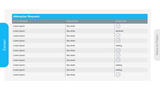 Escopo
Alterações Requests
A T I V I D A D E R E A S O N S T A T U S
Lorem ipsum Seu texto
Lorem ipsum Seu texto declined
Lorem ipsum Seu texto
Lorem ipsum Seu texto
Lorem ipsum Seu texto waiting
Lorem ipsum Seu texto
Lorem ipsum Seu texto
Lorem ipsum Seu texto
Lorem ipsum Seu texto waiting
Lorem ipsum Seu texto waiting
Lorem ipsum Seu texto
 