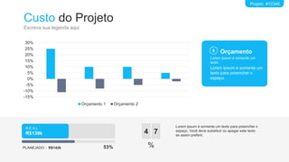 Custo do Projeto
Escreva sua legenda aqui
Projeto #12345
-15%
-10%
-5%
0%
5%
10%
15%
20%
25%
30%
Orçamento 1 Orçamento 2
Orçamento
Lorem Ipsum é somente um
texto.
Lorem Ipsum é somente um
texto para preencher o
espaço.
R E A L
R$139k
PLANEJADO - R$142k 53%
4
%
7
Lorem Ipsum é somente um texto para preencher o
espaço. Você deve substituir ou apagar este texto
se assim preferir.
 