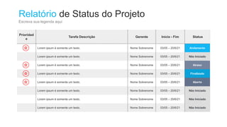 Relatório de Status do Projeto
Escreva sua legenda aqui
Prioridad
e
Tarefa Descrição Gerente Início - Fim Status
Lorem ipsum é somente um texto. Nome Sobrenome 03/05 – 20/6/21 Andamento
Lorem ipsum é somente um texto. Nome Sobrenome 03/05 – 20/6/21 Não Iniciado
Lorem ipsum é somente um texto. Nome Sobrenome 03/05 – 20/6/21 Atraso
Lorem ipsum é somente um texto. Nome Sobrenome 03/05 – 20/6/21 Finalizado
Lorem ipsum é somente um texto. Nome Sobrenome 03/05 – 20/6/21 Aberto
Lorem ipsum é somente um texto. Nome Sobrenome 03/05 – 20/6/21 Não Iniciado
Lorem ipsum é somente um texto. Nome Sobrenome 03/05 – 20/6/21 Não Iniciado
Lorem ipsum é somente um texto. Nome Sobrenome 03/05 – 20/6/21 Não Iniciado
 