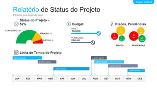 JAN FEV MAR ABR MAI JUN JUL AGO SET OUT NOV DEZ
Relatório de Status do Projeto
Escreva sua legenda aqui
Projeto #12345
Status do Projeto –
52%
CONCLUÍDO: 25
ATENÇÃO: 5
CRÍTICO: 2
Budget
REAL –
R$45.900
PLANEJADO –
R$40.000
Linha de Tempo do Projeto
Lorem ipsum
Lorem ipsum
Lorem ipsum
Lorem ipsum
Lorem ipsum
Lorem ipsum
Lorem ipsum
Riscos, Pendências
2
alto
3
médio
1
baixo
RISCOS
4
alta
2
média
2
baixa
PENDÊNCIAS
 