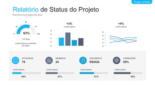 Relatório de Status do Projeto
Escreva sua legenda aqui
Projeto #12345
Lorem Ipsum é somente
um texto. 0
2
4
6
8
Lorem ipsum
+3%
Lorem ipsum
+4%
0
2
4
6
8
78
ATIVIDADES
24
MEMBROS
R$452k
ORÇAMENTO
59%
CORREÇÕES
Lorem ipsum.
29%
Lorem ipsum.
47%
Lorem ipsum.
51%
Lorem ipsum.
59%
63%
0
25
50
75
100
19 dias
 