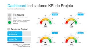 Dashboard Indicadores KPI do Projeto
Escreva sua legenda aqui
Resumo
Lorem Ipsum é somente um
texto.
Lorem Ipsum é somente um
texto para preencher o
espaço. min
baixo
médio
alto
max
0%
25%
50%
75%
100%
B U D G E T
54%
min
baixo
médio
alto
max
0%
25%
50%
75%
100%
T I M E
75%
min
baixo
médio
alto
max
0%
25%
50%
75%
100%
P E N D Ê N C I A S
10%
min
baixo
médio
alto
max
0%
25%
50%
75%
100%
M A R K E T
83%
Gasto Real Membros
Pendências Vendas
T A R E F A 2
NO PRAZO
T O T A L D E 7 T A R E F A S
Verba Necessária
T A R E F A 1
NO PRAZO
Tarefas do Projeto
R$45k 12
R$209k
2
 