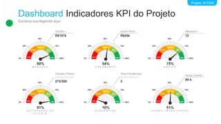 Dashboard Indicadores KPI do Projeto
Escreva sua legenda aqui
min
baixo
médio
alto
max
0%
25%
50%
75%
100%
O R Ç A M E N T O
54%
min
baixo
médio
alto
max
0%
25%
50%
75%
100%
E Q U I P E
75%
min
baixo
médio
alto
max
0%
25%
50%
75%
100%
P E N D Ê N C I A S
10%
min
baixo
médio
alto
max
0%
25%
50%
75%
100%
H O R A S T R A B A L H A D A S
51%
Gasto Real –
R$45k
Membros –
12
Total Pendências
–
3
Horas Gastas –
89 h
min
baixo
médio
alto
max
0%
25%
50%
75%
100%
M E R C A D O
80%
min
baixo
médio
alto
max
0%
25%
50%
75%
100%
S A T I S F A Ç Ã O D O
C L I E N T E
91%
Vendas –
R$197k
Clientes Felizes
–
273/300
Projeto #12345
 