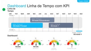 Dashboard Linha de Tempo com KPI
Projeto #12345
JAN FEV MAR ABR MAI JUN JUL AGO SET NOV OUT NOV DEZ
S E U T Í T U L O
Atividade Principal
F A S E F I N A L
Atividade 4
F A S E I
S E U T Í T U L O
Atividade 1
S E U T Í T U L O
Atividade Extraordinária
F A S E I I
min
baixo
médio
alto
max
0%
25%
50%
75%
100
%
B U D G E T
R$120k
min
baixo
médio
alto
max
0%
25%
50%
75%
100
%
V E N D A S
R$389k
Linha de
Tempo
Dashboard
min
baixo
médio
alto
max
0%
25%
50%
75%
100
%
P E N D Ê N C I A S
3
min
baixo
médio
alto
max
0%
25%
50%
75%
100
%
H O R A S
G A S T A S
7
 