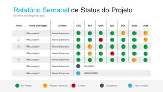 Prior Nome do Projeto Gerente SEG TER QUA QUI SEX SAB DOM
Meu projeto X Nome Sobrenome
Meu projeto X Nome Sobrenome
Meu projeto X Nome Sobrenome
Meu projeto X Nome Sobrenome
Meu projeto X Nome Sobrenome
Meu projeto X Nome Sobrenome PAUSADO
Meu projeto X Nome Sobrenome NÃO INICIADO
Relatório Semanal de Status do Projeto
Escreva sua legenda aqui
No Prazo Atraso Potencial Crítico Suspenso Não Iniciado
 