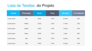 Lista de Tarefas do Projeto
Tarefa Prioridade Início Final Duração % Finalizado
Lorem ipsum Alta 23/02 17/03 23 dias 20%
Lorem ipsum Média 23/02 17/03 11 dias 30%
Lorem ipsum Média 23/02 17/03 10 dias 40%
Lorem ipsum Baixa 23/02 17/03 3 dias 50%
Lorem ipsum Alta 23/02 17/03 46 dias 60%
Lorem ipsum Alta 23/02 17/03 44 dias 70%
 