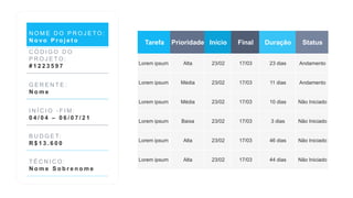 Tarefa Prioridade Início Final Duração Status
Lorem ipsum Alta 23/02 17/03 23 dias Andamento
Lorem ipsum Média 23/02 17/03 11 dias Andamento
Lorem ipsum Média 23/02 17/03 10 dias Não Iniciado
Lorem ipsum Baixa 23/02 17/03 3 dias Não Iniciado
Lorem ipsum Alta 23/02 17/03 46 dias Não Iniciado
Lorem ipsum Alta 23/02 17/03 44 dias Não Iniciado
N O M E D O P R O J E T O :
N o v o P r o j e t o
C Ó D I G O D O
P R O J E T O :
# 1 2 2 3 5 9 7
G E R E N T E :
N o m e
I N Í C I O - F I M :
0 4 / 0 4 – 0 6 / 0 7 / 2 1
B U D G E T:
R $ 1 3 . 6 0 0
T É C N I C O :
N o m e S o b r e n o m e
 