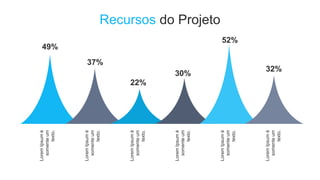 Recursos do Projeto
49%
Lorem
Ipsum
é
somente
um
texto.
37%
22%
30%
52%
32%
Lorem
Ipsum
é
somente
um
texto.
Lorem
Ipsum
é
somente
um
texto.
Lorem
Ipsum
é
somente
um
texto.
Lorem
Ipsum
é
somente
um
texto.
Lorem
Ipsum
é
somente
um
texto.
 