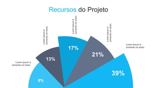 Recursos do Projeto
8%
Lorem Ipsum é
somente um texto.
13%
Lorem
Ipsum
é
somente
um
texto.
17%
Lorem
Ipsum
é
somente
um
texto.
21%
Lorem
Ipsum
é
somente
um
texto.
39%
Lorem Ipsum é
somente um texto.
 