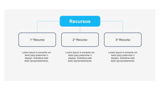 Recursos
1o Recurso 2o Recurso 3o Recurso
Lorem Ipsum é somente um
texto para preencher o
espaço. Substitua este
texto apropriadamente.
Lorem Ipsum é somente um
texto para preencher o
espaço. Substitua este
texto apropriadamente.
Lorem Ipsum é somente um
texto para preencher o
espaço. Substitua este
texto apropriadamente.
 