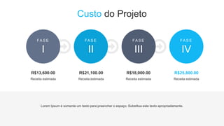 Custo do Projeto
FA S E
I
Receita estimada
R$13,600.00
FA S E
II
Receita estimada
R$21,100.00
FA S E
III
Receita estimada
R$18,000.00
FA S E
IV
Receita estimada
R$25,800.00
Lorem Ipsum é somente um texto para preencher o espaço. Substitua este texto apropriadamente.
 