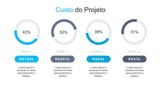 Custo do Projeto
R $100k
F A S E I
R $567k
F A S E I I
R $95k
F A S E I I I
R $83k
F A S E I V
42% 53% 39% 31%
Lorem Ipsum é
somente um texto
para preencher o
espaço.
Lorem Ipsum é
somente um texto
para preencher o
espaço.
Lorem Ipsum é
somente um texto
para preencher o
espaço.
Lorem Ipsum é
somente um texto
para preencher o
espaço.
 