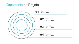 Orçamento do Projeto
FA S E 1 :
R $ 2 3 , 8 5 0
01
FA S E 2 :
R $ 1 8 , 2 0 0
02
FA S E 3 :
R $ 1 5 , 0 0 0
03
FA S E 4 :
R $ 11 , 4 5 0
04
 