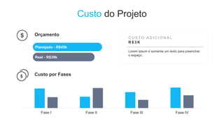 Custo do Projeto
Orçamento
Custo por Fases
Fase I Fase II Fase III Fase IV
Planejado - R$45k
Real - R$39k
C U S T O A D I C I O N A L
R $ 3 K
Lorem Ipsum é somente um texto para preencher
o espaço.
 